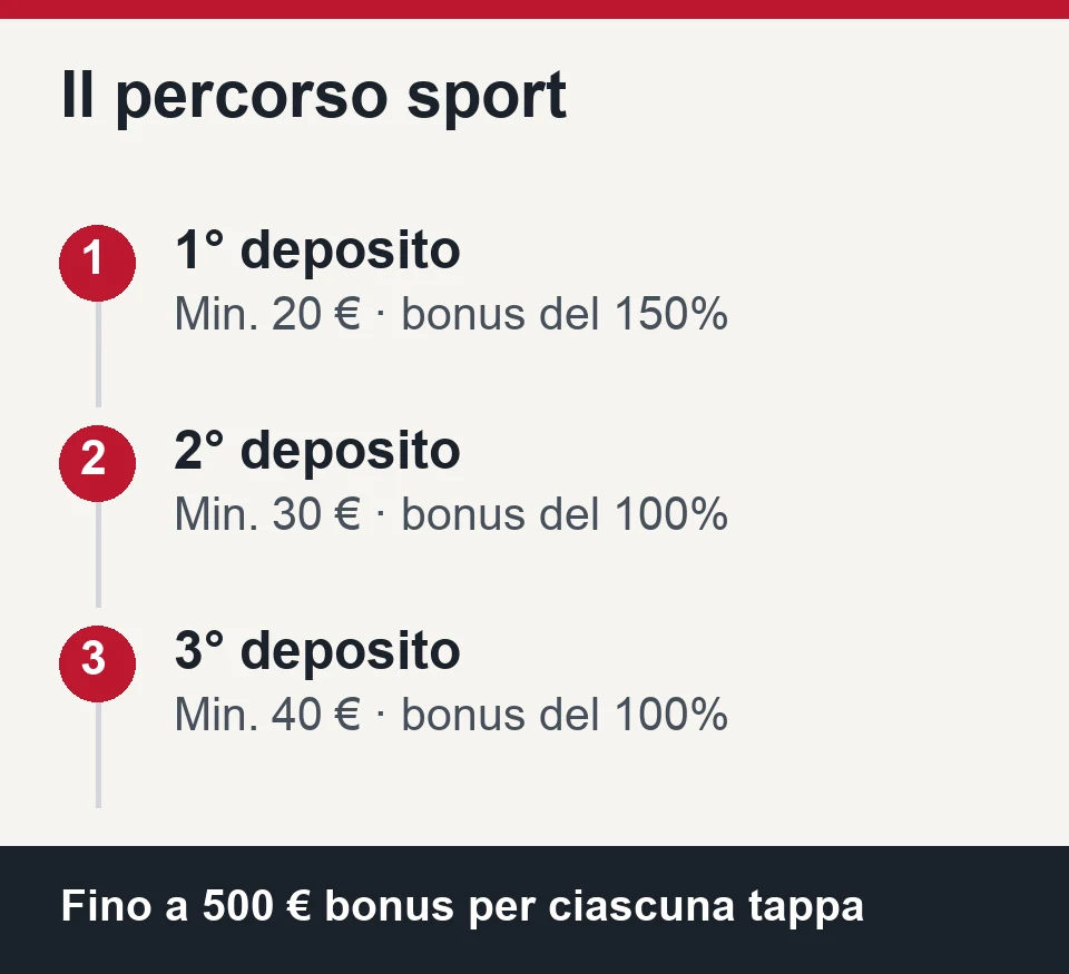Il percorso sport